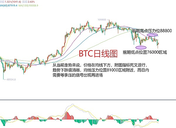 RWA+游戏：这次牛市的下一个爆点？