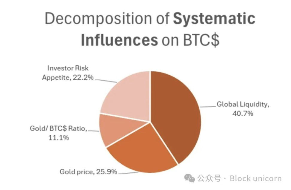 币圈行情速递：BTC关键支撑位显现，ETH双底形态初现