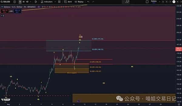 加密货币市场风云录：BTC冲锋受阻，LTC异军突起，谁将成为下个爆点？