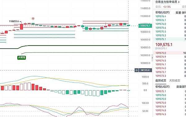 Lido价格分析：1.5美元支撑位是否值得抄底？