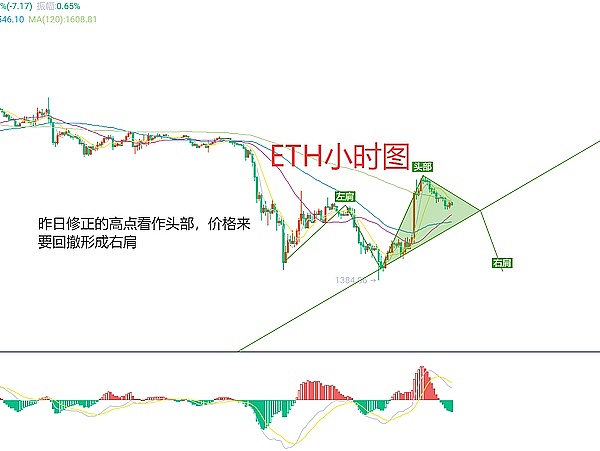 NFT DApp：当数字艺术遇上区块链革命