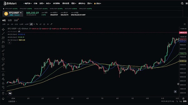 当比特币站上12万大关：是盛宴将至还是最后的狂欢？