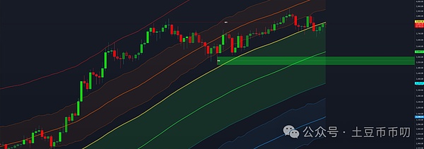 山寨币的黄金期何时到来？350个币种的血泪教训