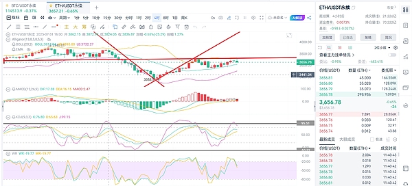 XRP多头蓄势待发：这次能突破关键阻力位吗？