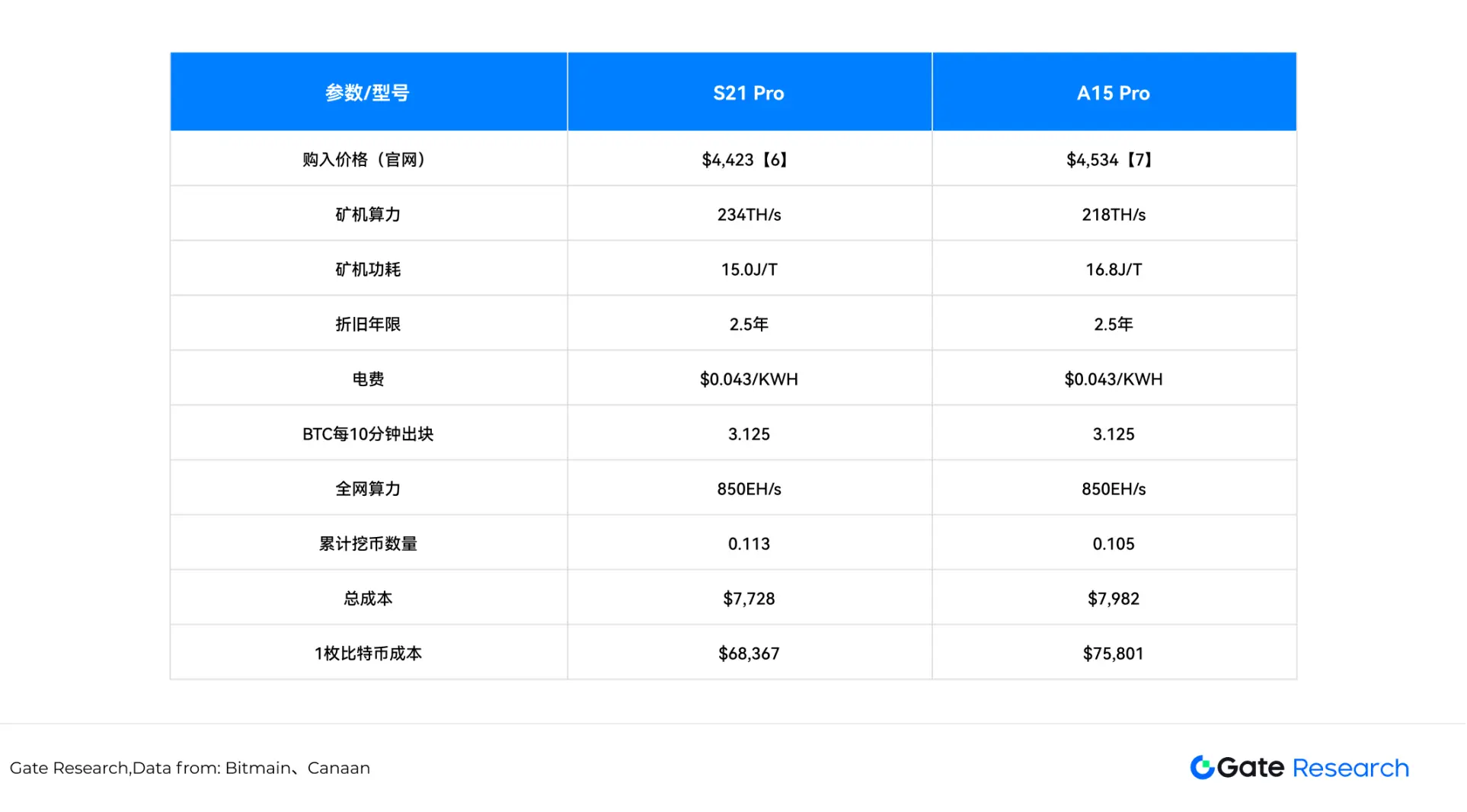 当合规稳定币第一股遇上成长的烦恼：Circle的上市启示录