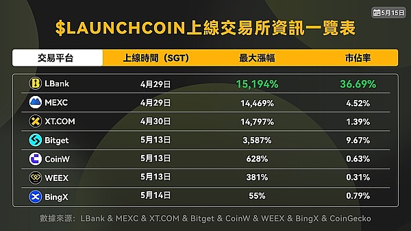 SEC政策转向：三大不容错过的加密投资风口
