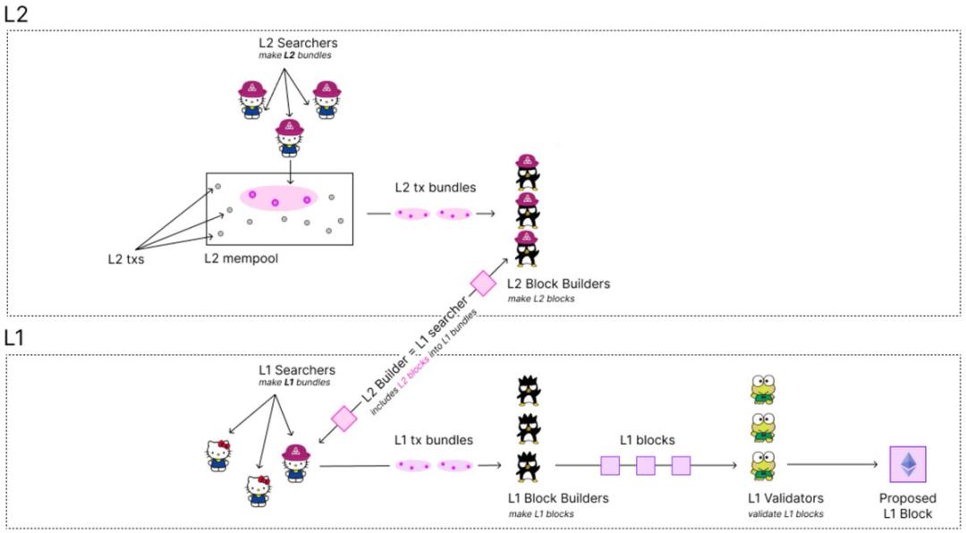 加密货币交易的艺术：解密Ichimoku云的实战应用