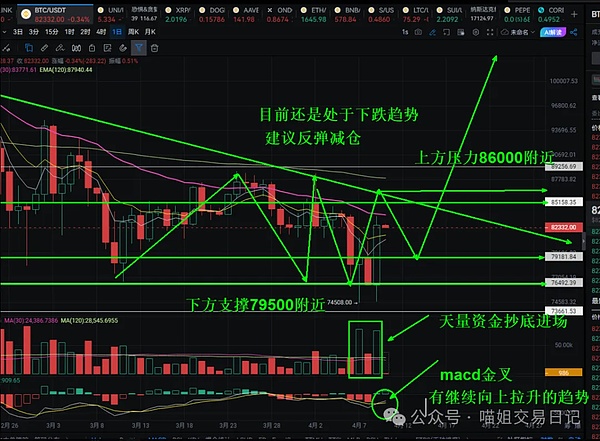 比特币减半倒计时：一场供需关系的完美风暴即将上演