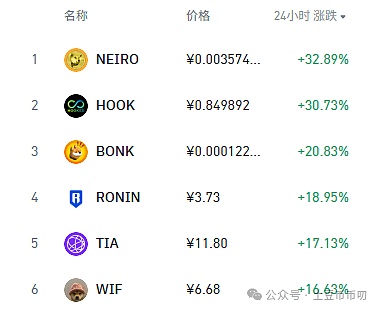 狗狗币站在十字路口：这次真的不一样了吗？
