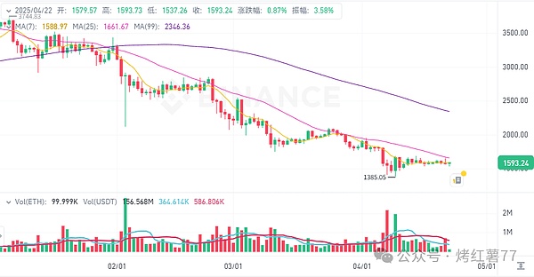 印度出手：从暗网追踪到加密钱包，政府打响加密货币保卫战