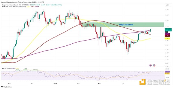 Coinbase深度解析：美国合规巨头的机遇与挑战