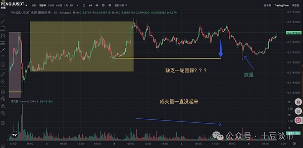 老司机带路！ETH空单30点利润稳稳到手