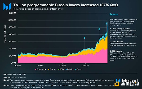 当区块链遇上量子密码：BCTR如何重塑我们的数字未来