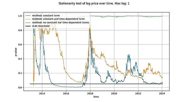 战略公司Q2财报解密：100亿美元净收入从何而来？资深分析师道破天机