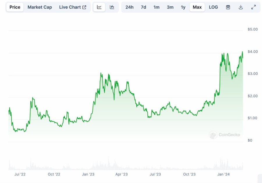 【市场观察】本周加密货币行情展望：平静表面下的暗流涌动