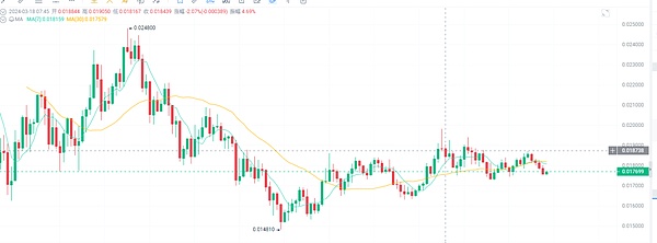 10月8日数字货币市场观察：BTC/ETH行情深度解析