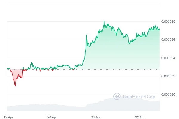 为什么XRP可能成为下一轮牛市的领头羊？