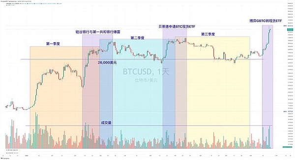 11月16日比特币早盘行情分析：这波深V反弹你抓住了吗？