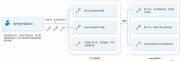 Base能否撼动Solana？Zora热潮背后暗藏的隐忧
