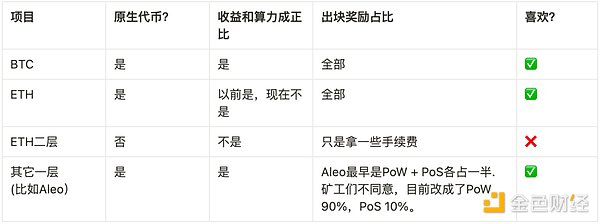 小心！你的USDT可能正在被这种伪装大师偷走