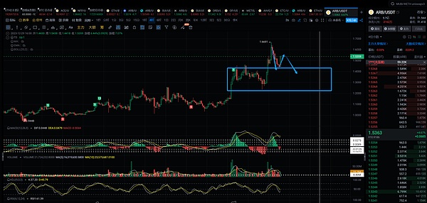 当区块链遇上环保：RWA如何重构绿色经济的未来？