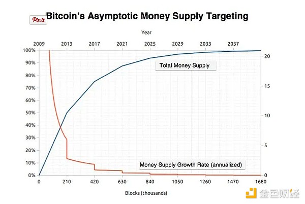 加密市场周报：以太坊、XRP创下里程碑，传统金融巨头纷纷布局区块链