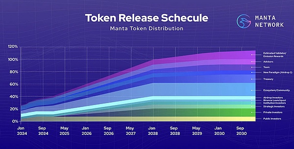深度对话：Coinbase财报背后的危机与转机