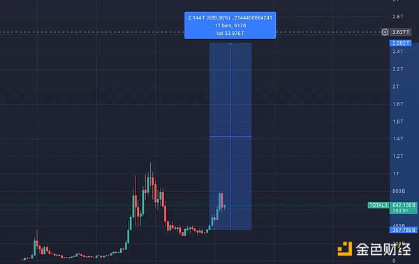 当币圈寒冬来临，矿机为何能成为投资者的避风港？