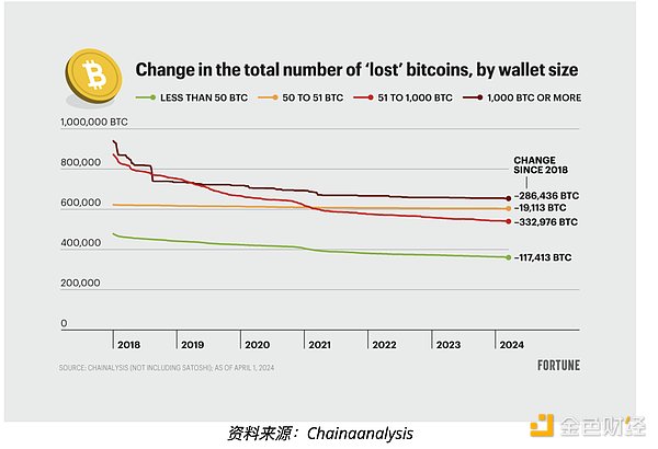 狗狗币底部信号显现！12.4亿资金涌入背后暗藏玄机