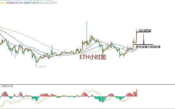 狗狗币突然火了？5%暴涨背后的三重推力