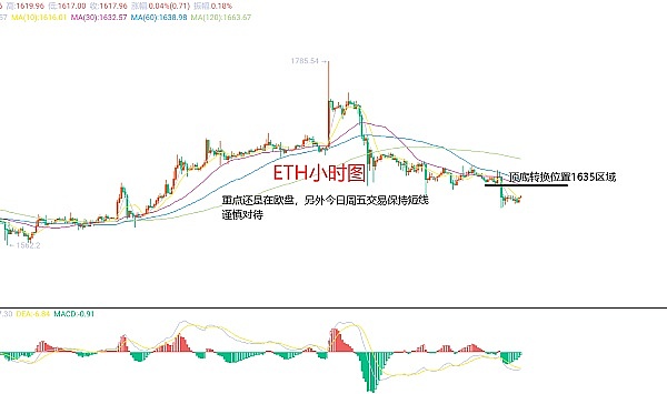 解密去中心化稳定币：一场金融创新的马拉松
