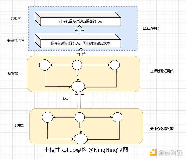 当中心化与去中心化交易擦出火花：ZK技术与硬件将如何重塑加密交易？