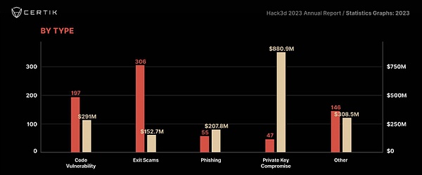 币市观察：BTC ETH触底反弹后 本周走势将何去何从？
