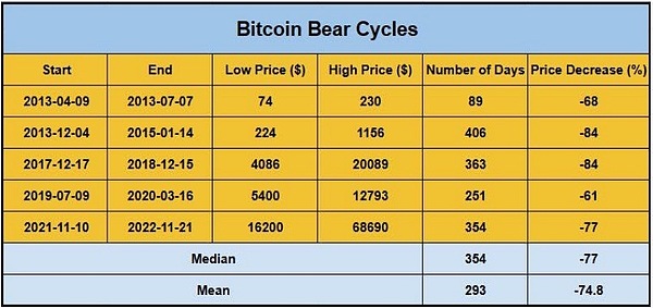 私人货币的复兴：一场正在发生的金融革命