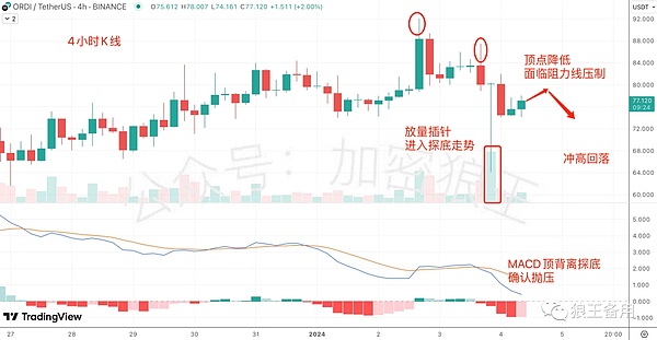 加密货币市场惊魂记：39亿爆仓背后的投资启示