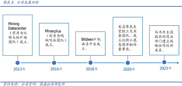 投资这门必修课：历史是最好的老师