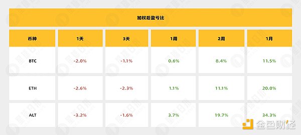 以太坊市场观察：震荡中的机遇与风险