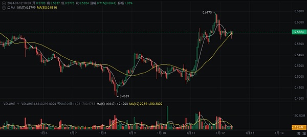 当支付巨头争相布局区块链：Stripe与Circle的Layer1暗战揭开序幕