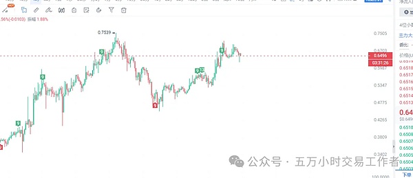 币安43亿美金赎身费背后：美国监管的铁拳与加密江湖的无奈