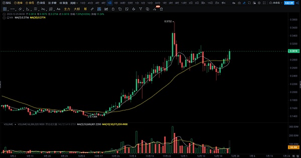 当上市公司疯狂囤积比特币：一场颠覆传统的金融革命