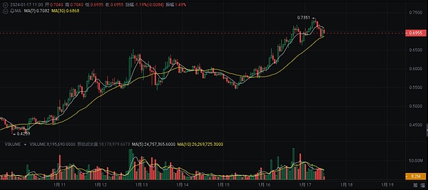 比特币和以太坊合约行情：8月9日操作指南
