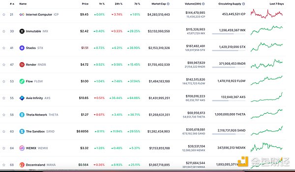 预言机双雄：当Chainlink遇上Pyth Network