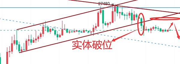 市场大跌后，这些关键点位或是绝佳抄底时机
